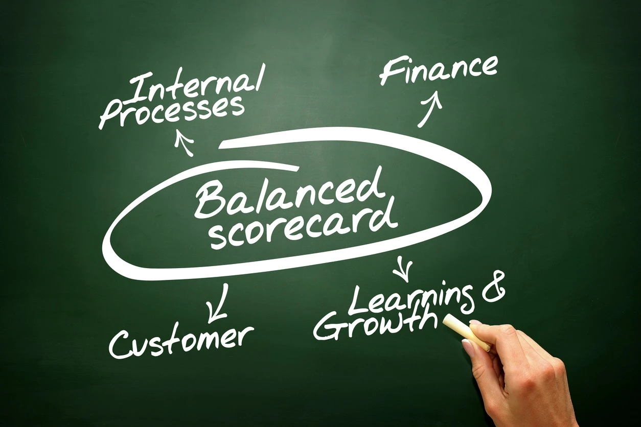 What is Balanced Scorecard? Why is it necessary for organizations to implement Balanced Scorecard?