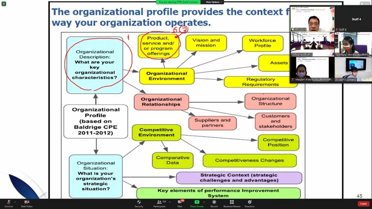 Office of Planning Hosts Training on "Comment and Coaching for Organizational Framework Development"