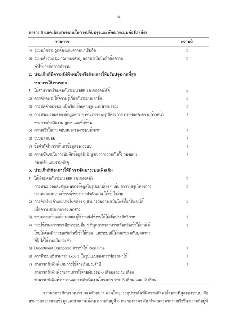 Survey on Satisfaction with the Management System for Planning and Budgeting Services at Phayao University