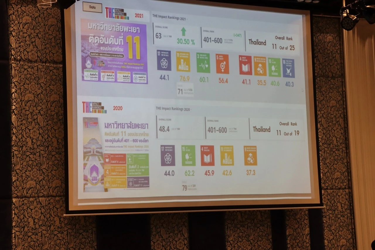 University of Phayao Hosts a Project Review Meeting on Strategic Development Plans and Alignment with Sustainable Development Goals (SDGs)