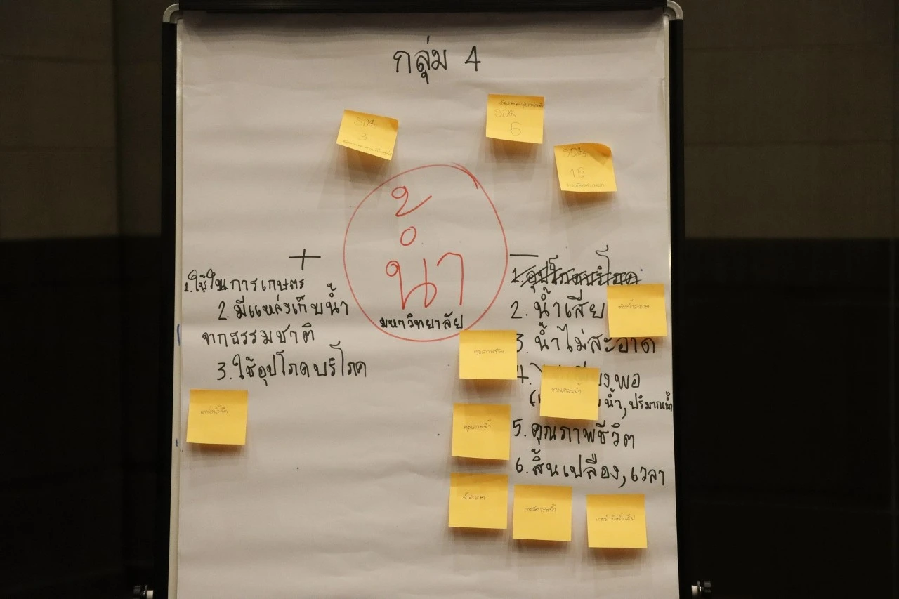 Planning Division Organizes KM Project on Strategic Development of the University in Relation to Sustainable Development Goals (SDGs)