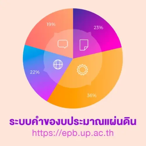 Government Budget Request System