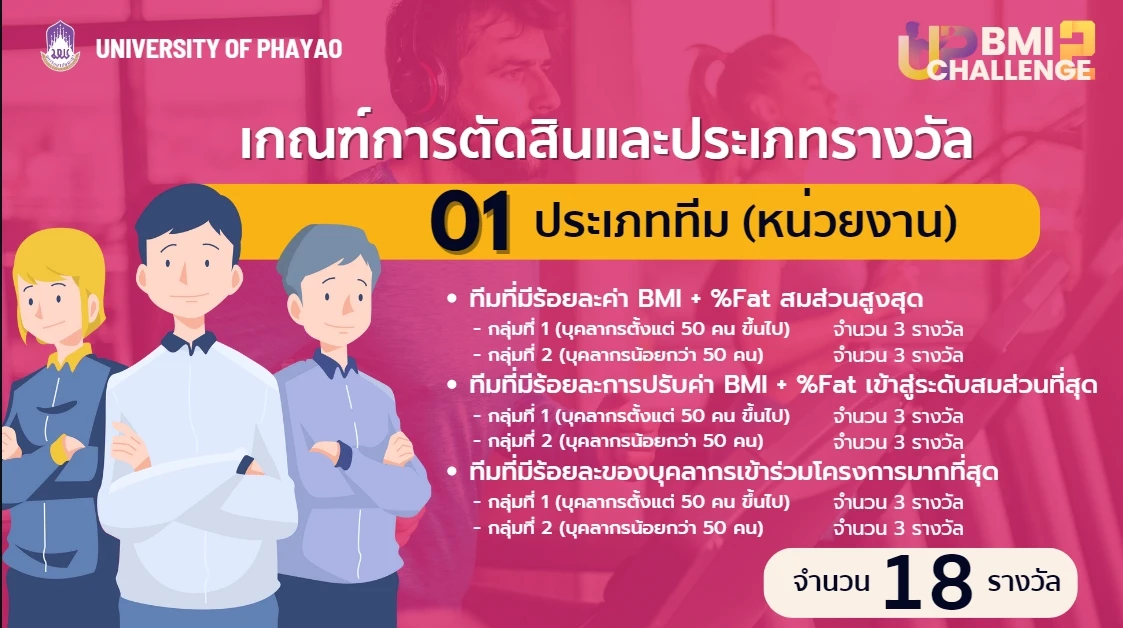 กิจกรรม BMI Challenge Show and Share ปีที่ 2 (Good Health and Well - Being : BMI Challenge 2024)