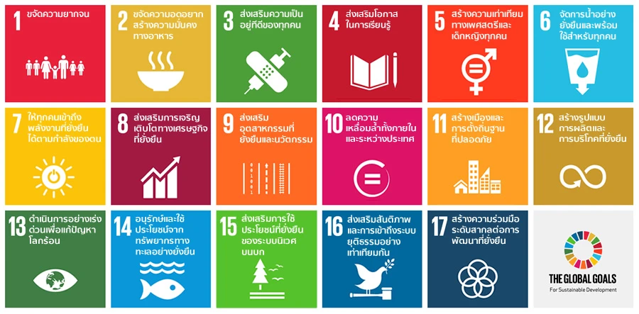 ข้อมูลเบื้องต้นเกี่ยวกับ SDGs