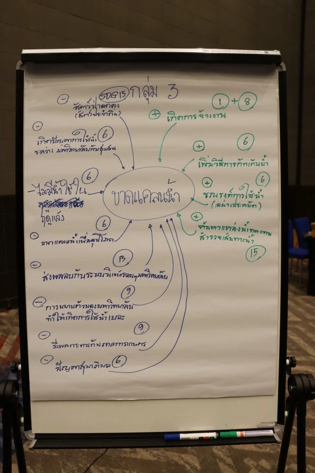 กองแผนงาน จัดโครงการ KM แผนยุทธศาสตร์การพัฒนามหาวิทยาลัยกับเป้าหมายการพัฒนาที่ยั่งยืน (Sustainable Development Goals : SDGs)