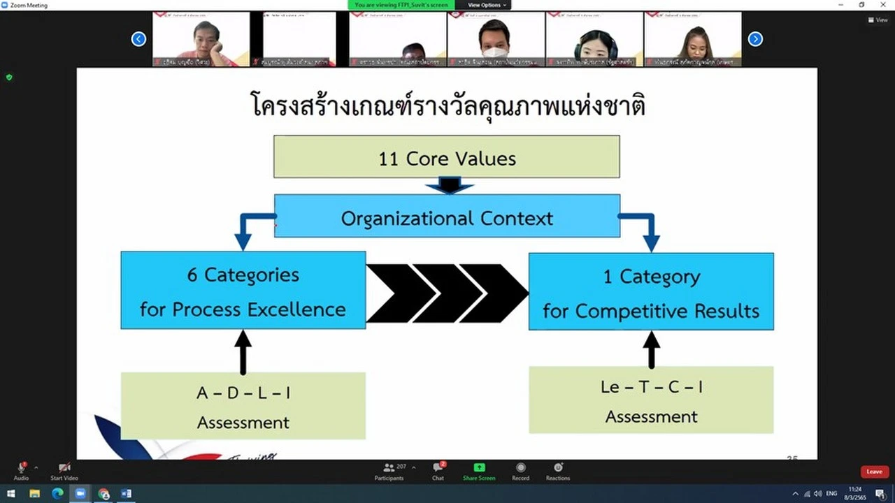 กองแผนงาน จัดการอบรมหลักสูตร “TQA Executive Concept for Performance Excellence”