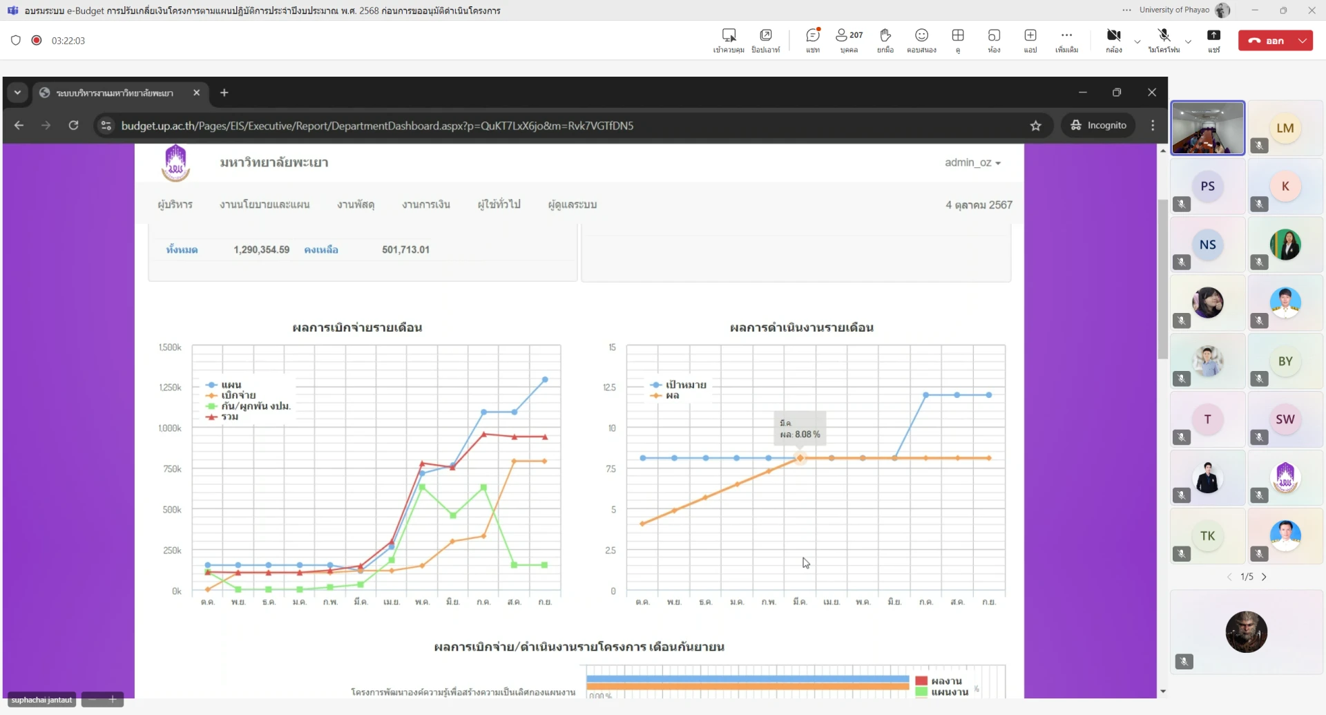 กองแผนงาน จัดอบรมระบบ e-Budget การปรับเกลี่ยเงินโครงการตามแผนปฏิบัติการประจำปีงบประมาณ พ.ศ. 2568 ก่อนการขออนุมัติดำเนินโครงการ