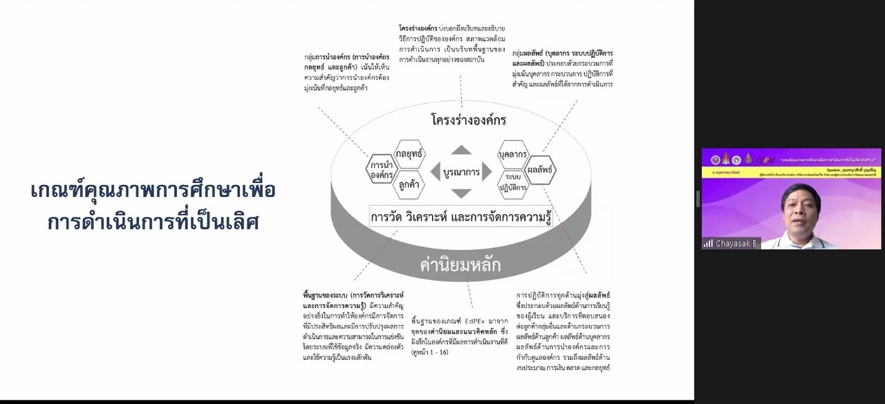กองแผนงาน พร้อมด้วยคณะผู้บริหารและบุคลากร มหาวิทยาลัยพะเยา เข้าร่วมประชุมเชิงปฏิบัติการ เรื่อง “เกณฑ์คุณภาพการศึกษาเพื่อการดำเนินการที่เป็นเลิศ (EdPEx)” ครั้งที่ 4 “ หัวข้อ หมวด 5-6 และผลลัพธ์ที่เกี่ยวข้อง ” ผ่านสื่ออิเล็กทรอนิกส์ ระบบ ZOOM