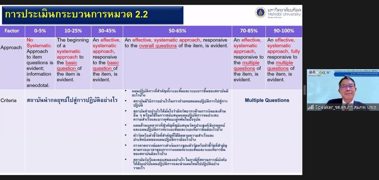 กองแผนงาน พร้อมด้วยคณะผู้บริหารและบุคลากร มหาวิทยาลัยพะเยา เข้าร่วมประชุมเชิงปฏิบัติการ เรื่อง “เกณฑ์คุณภาพการศึกษาเพื่อการดำเนินการที่เป็นเลิศ (EdPEx)” ครั้งที่ 2 “หัวข้อ หมวด 1-2 และผลลัพธ์ที่เกี่ยวข้อง” ผ่านสื่ออิเล็กทรอนิกส์ ระบบ ZOOM