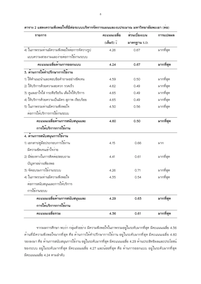 การสำรวจความพึงพอใจที่มีต่อการให้บริการระบบบริหารจัดการแผนและงบประมาณ มหาวิทยาลัยพะเยา
