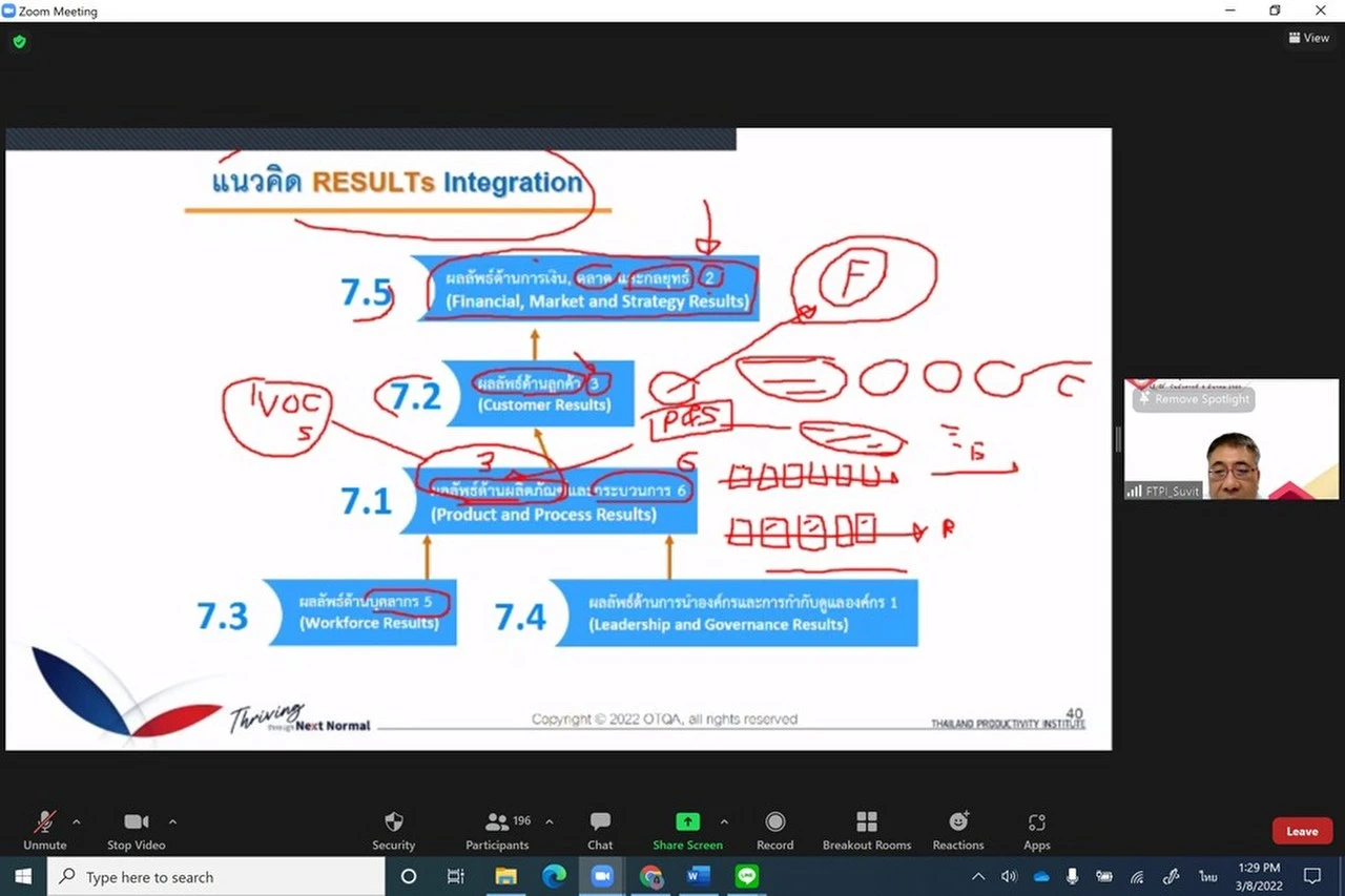 กองแผนงาน จัดการอบรมหลักสูตร “TQA Executive Concept for Performance Excellence”