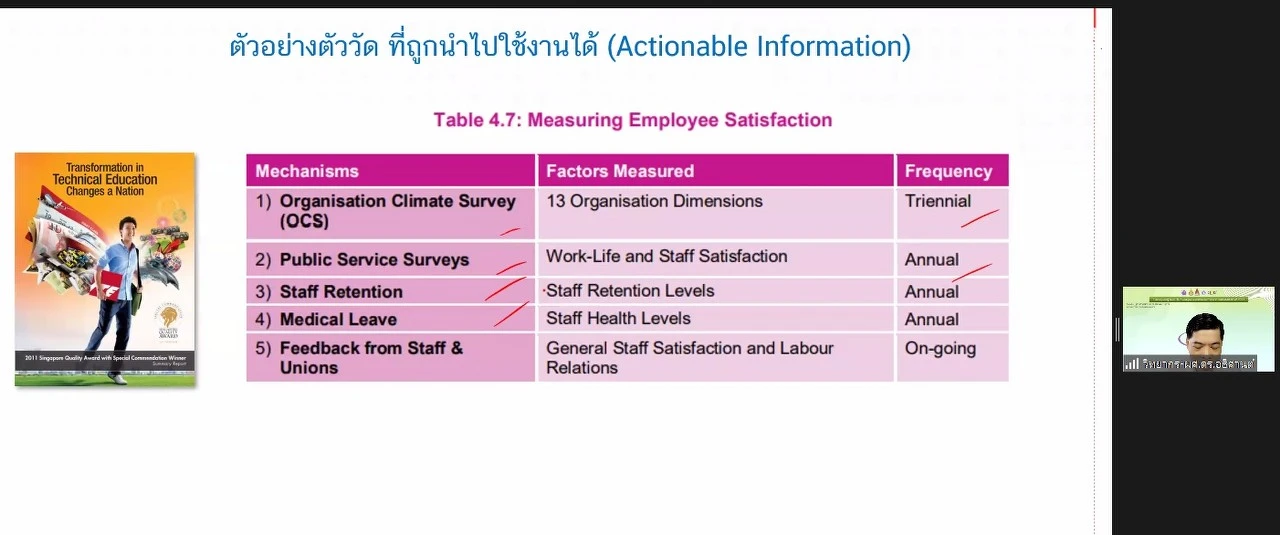 กองแผนงาน พร้อมด้วยคณะผู้บริหารและบุคลากร มหาวิทยาลัยพะเยา เข้าร่วมประชุมเชิงปฏิบัติการ เรื่อง “เกณฑ์คุณภาพการศึกษาเพื่อการดำเนินการที่เป็นเลิศ (EdPEx)” ครั้งที่ 3 “หัวข้อ หมวด 3-4 และผลลัพธ์ที่เกี่ยวข้อง” ผ่านสื่ออิเล็กทรอนิกส์ ระบบ ZOOM