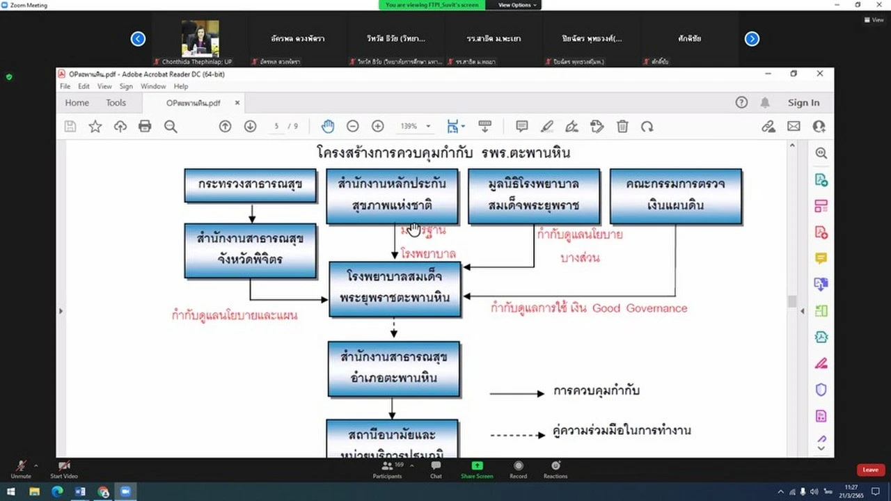 กองแผนงาน จัดการอบรมหลักสูตร “Comment and Coaching การจัดทำโครงร่างองค์กร”