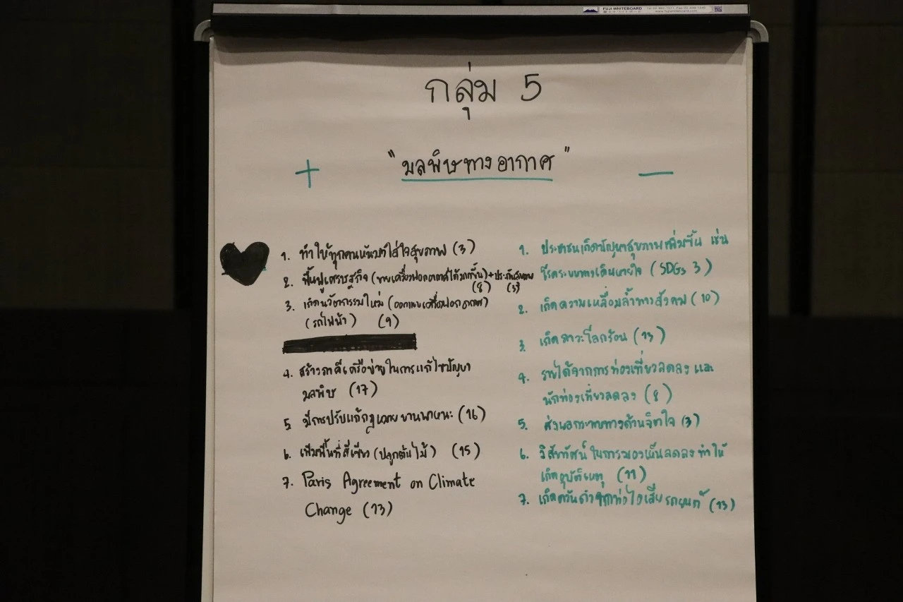 กองแผนงาน จัดโครงการ KM แผนยุทธศาสตร์การพัฒนามหาวิทยาลัยกับเป้าหมายการพัฒนาที่ยั่งยืน (Sustainable Development Goals : SDGs)