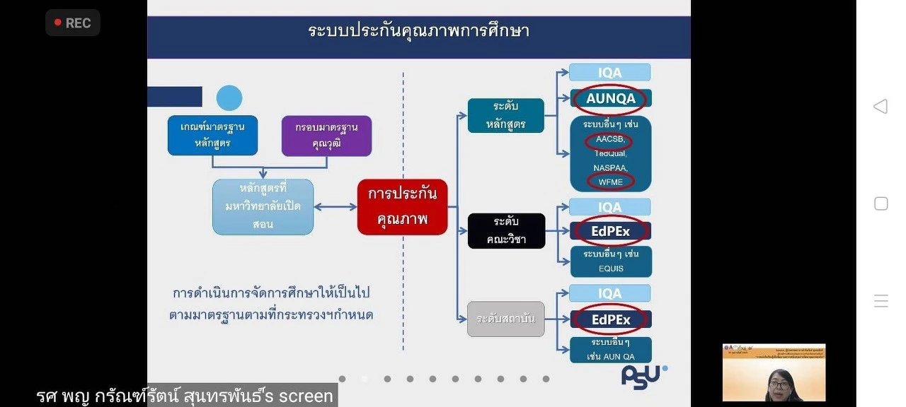 การประชุมสัมมนา เรื่อง “การแบ่งปันเรียนรู้เพื่อพัฒนาบุคลากรสนับสนุนการพัฒนาคุณภาพองค์กร”  ผ่านสื่ออิเล็กทรอนิกส์ ระบบ ZOOM