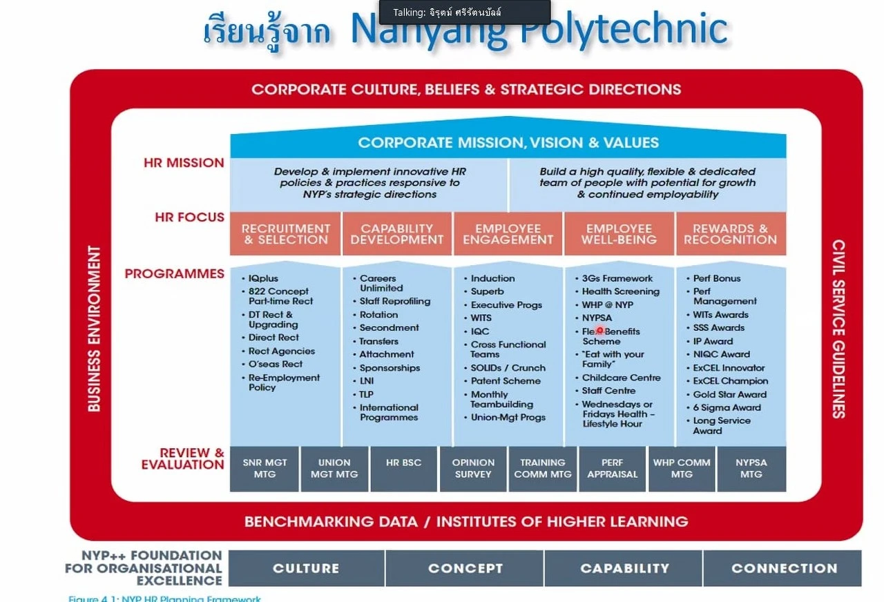 การประชุมเชิงปฏิบัติการ เรื่อง “เกณฑ์คุณภาพการศึกษาเพื่อการดำเนินการที่เป็นเลิศ (EdPEx)” หัวข้อ “EdPEx overview และ OP”  ผ่านสื่ออิเล็กทรอนิกส์ ระบบ ZOOM