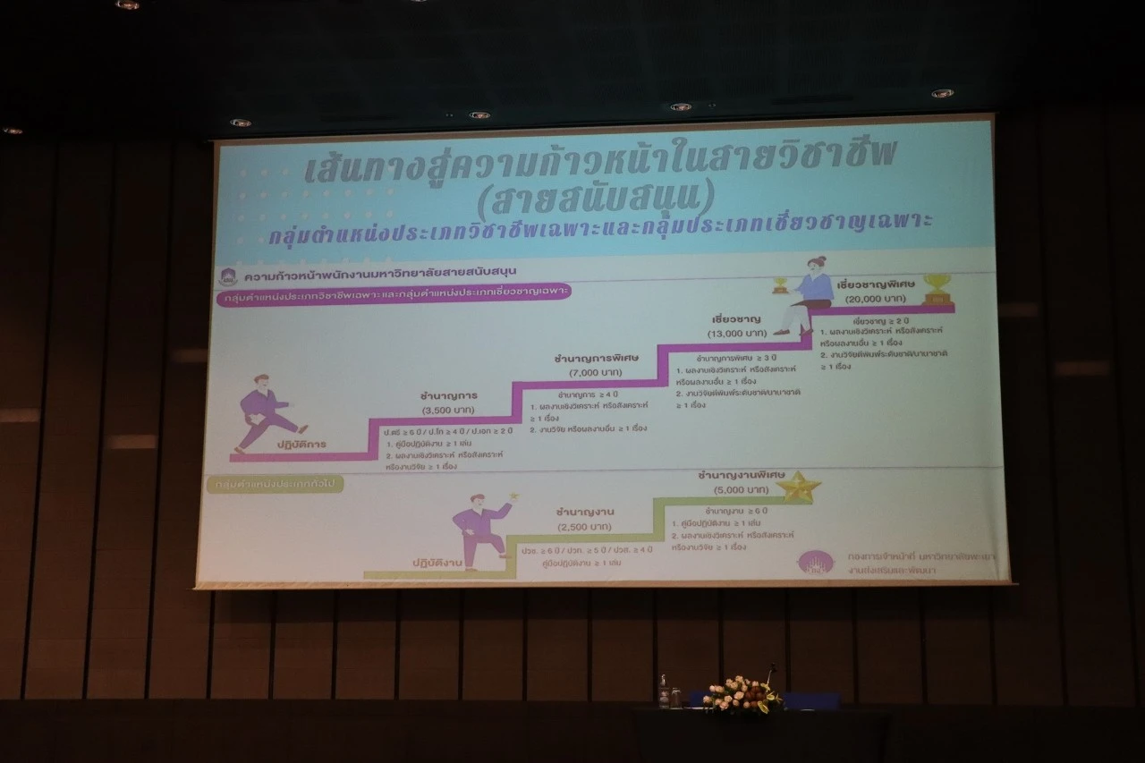 กองแผนงาน จัดโครงการ KM แผนยุทธศาสตร์การพัฒนามหาวิทยาลัยกับเป้าหมายการพัฒนาที่ยั่งยืน (Sustainable Development Goals : SDGs)