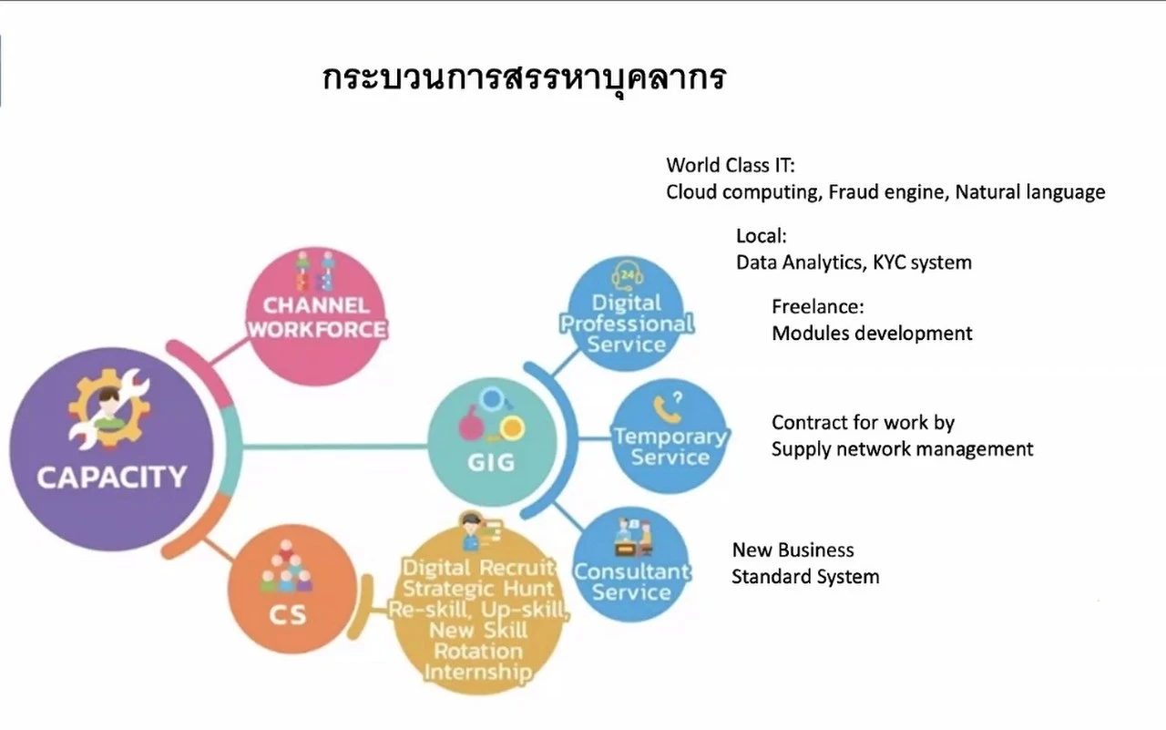 กองแผนงาน พร้อมด้วยคณะผู้บริหารและบุคลากร มหาวิทยาลัยพะเยา เข้าร่วมประชุมเชิงปฏิบัติการ เรื่อง “เกณฑ์คุณภาพการศึกษาเพื่อการดำเนินการที่เป็นเลิศ (EdPEx)” ครั้งที่ 4 “ หัวข้อ หมวด 5-6 และผลลัพธ์ที่เกี่ยวข้อง ” ผ่านสื่ออิเล็กทรอนิกส์ ระบบ ZOOM
