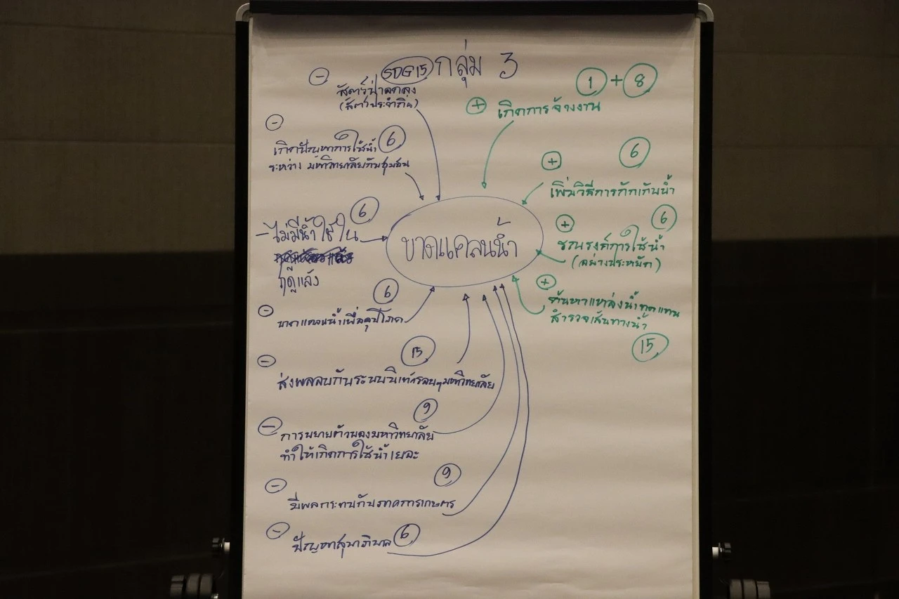 กองแผนงาน จัดโครงการ KM แผนยุทธศาสตร์การพัฒนามหาวิทยาลัยกับเป้าหมายการพัฒนาที่ยั่งยืน (Sustainable Development Goals : SDGs)