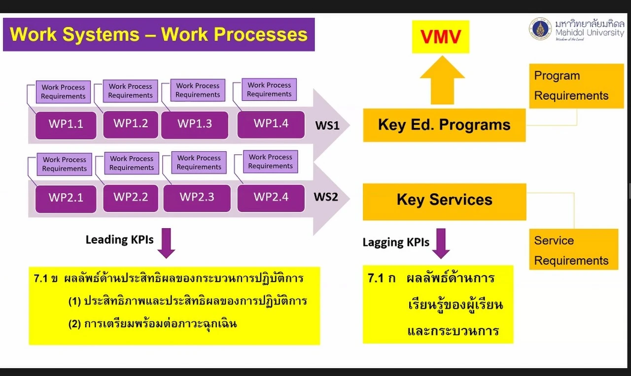 กองแผนงาน พร้อมด้วยคณะผู้บริหารและบุคลากร มหาวิทยาลัยพะเยา เข้าร่วมประชุมเชิงปฏิบัติการ เรื่อง “เกณฑ์คุณภาพการศึกษาเพื่อการดำเนินการที่เป็นเลิศ (EdPEx)” ครั้งที่ 4 “ หัวข้อ หมวด 5-6 และผลลัพธ์ที่เกี่ยวข้อง ” ผ่านสื่ออิเล็กทรอนิกส์ ระบบ ZOOM